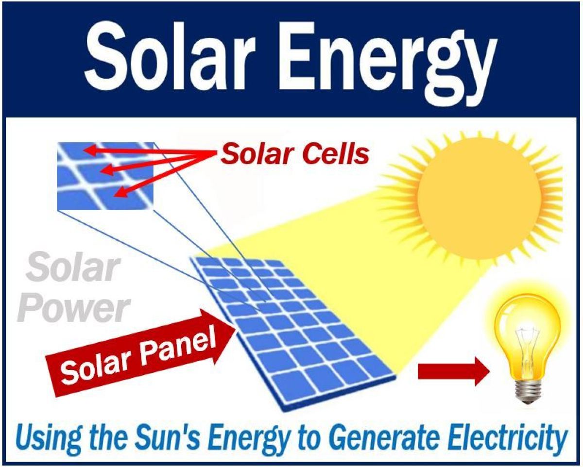 Solar Energy