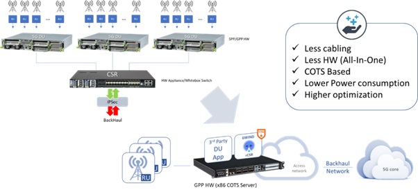 6WIND vCSR – Reducing Network Complexity