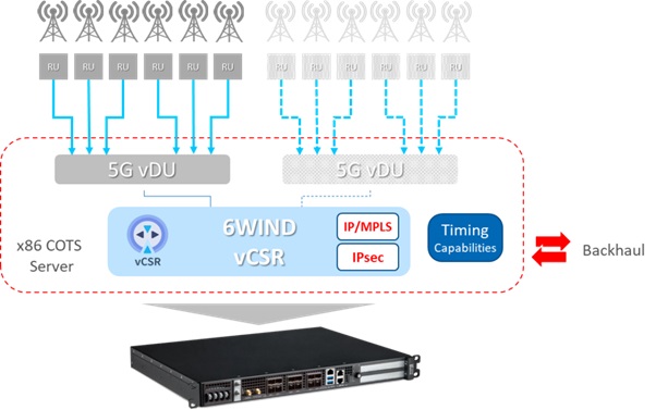 6WIND vCSR Powering a x68 DU platform