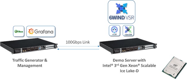 6WIND vCSR Powering a x68 DU platform