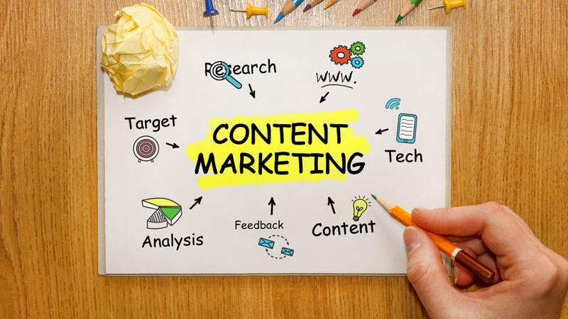 Content Marketing Services